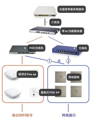 打造智慧生活基石 從網絡設備入手，構建舒適高效的家庭網絡